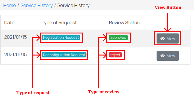 Service request history